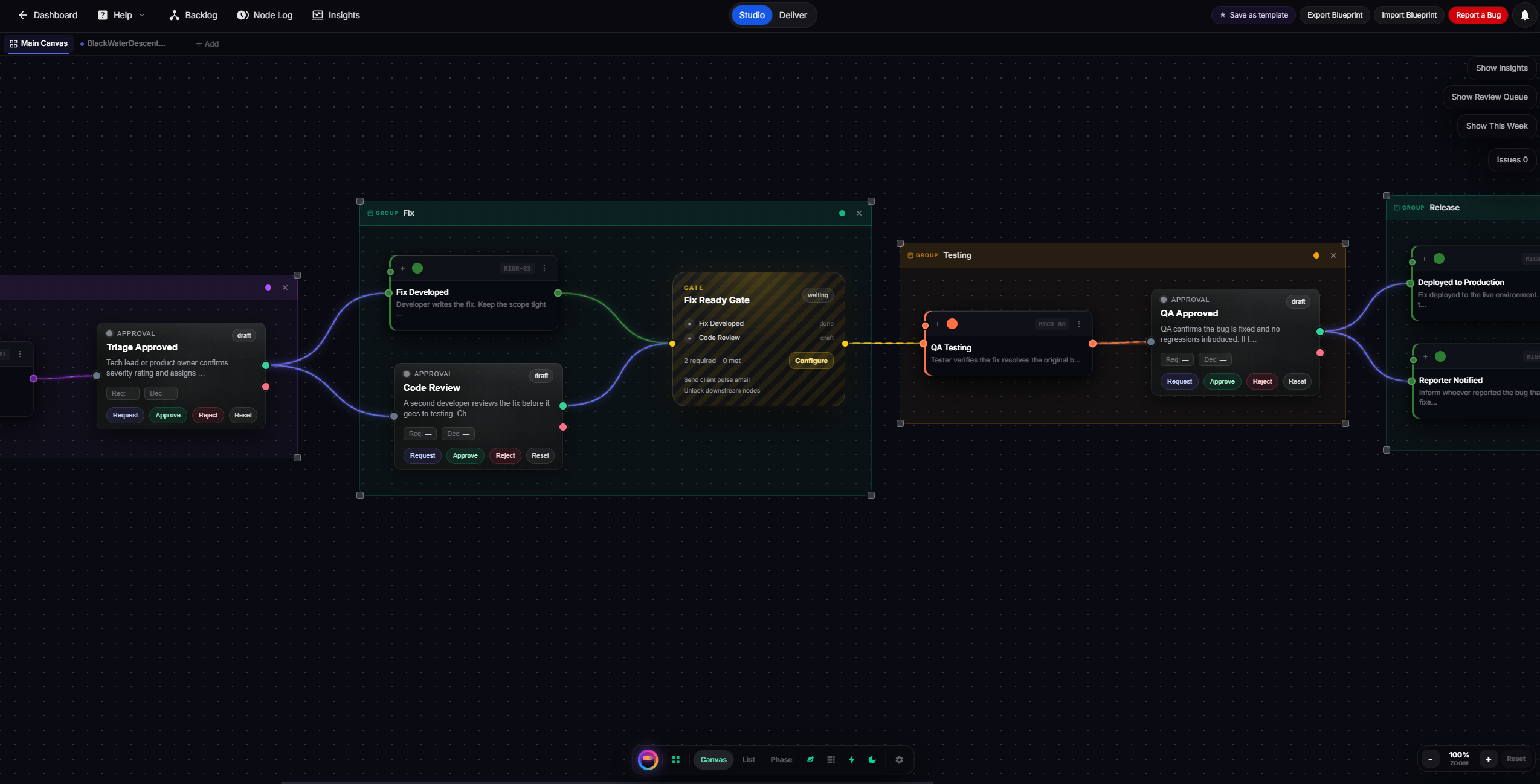 Plannex canvas — Triage, Fix, Testing, Release flow with gates and approvals