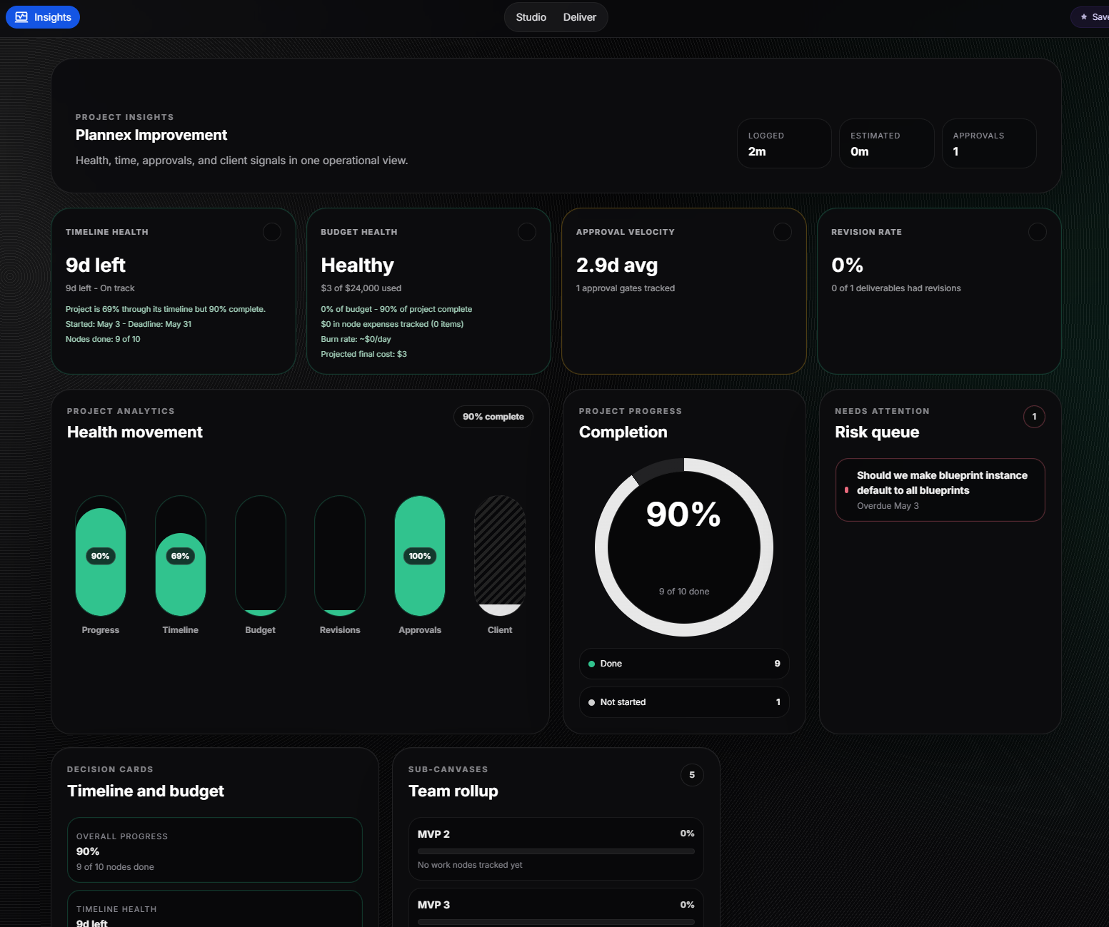 Plannex insights dashboard — health, time, approvals, risk queue