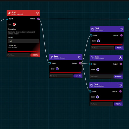 Node-Based Planning