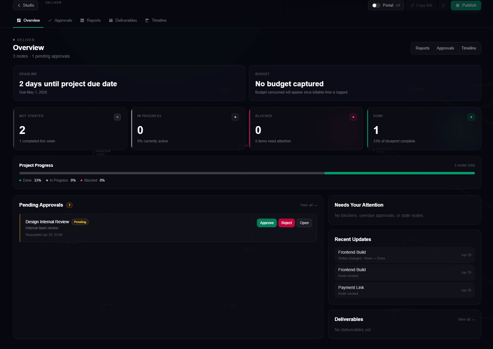 Plannex Delivery dashboard showing reports, approvals, portal publishing, and project statistics