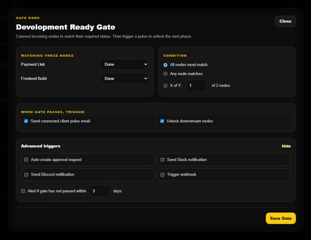 Plannex gate node configuration showing watched nodes, conditions, and automation triggers